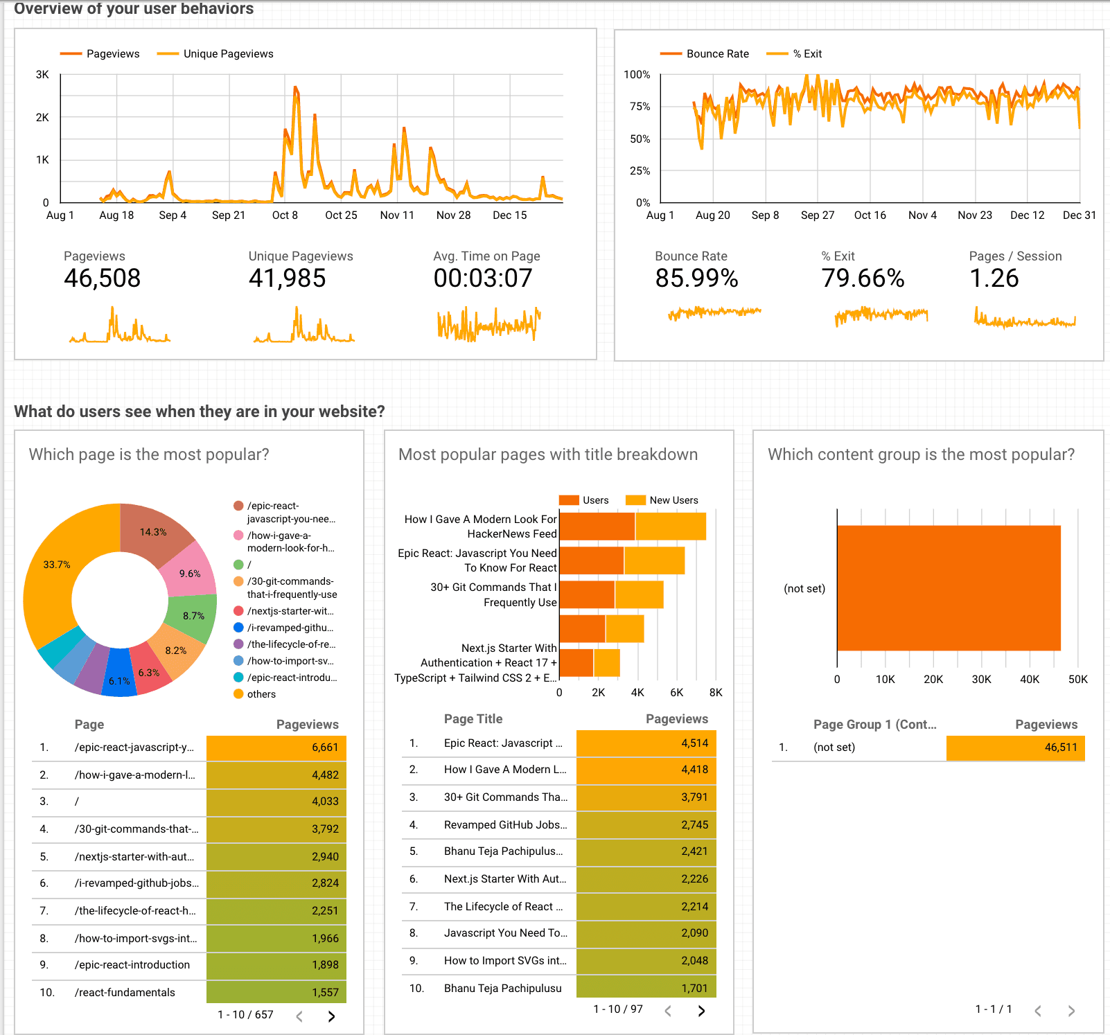 My 2020 Blogging Journey